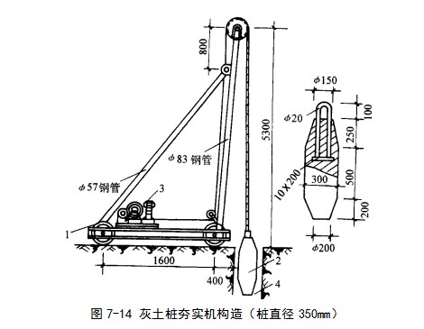 任县挤密桩地基